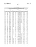 ISOLATED POLYNUCLEOTIDES AND POLYPEPTIDES, AND METHODS OF USING SAME FOR     INCREASING NITROGEN USE EFFICIENCY, YIELD, GROWTH RATE, VIGOR, BIOMASS,     OIL CONTENT, AND/OR ABIOTIC STRESS TOLERANCE diagram and image