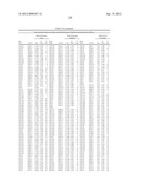 ISOLATED POLYNUCLEOTIDES AND POLYPEPTIDES, AND METHODS OF USING SAME FOR     INCREASING NITROGEN USE EFFICIENCY, YIELD, GROWTH RATE, VIGOR, BIOMASS,     OIL CONTENT, AND/OR ABIOTIC STRESS TOLERANCE diagram and image