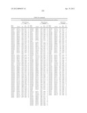 ISOLATED POLYNUCLEOTIDES AND POLYPEPTIDES, AND METHODS OF USING SAME FOR     INCREASING NITROGEN USE EFFICIENCY, YIELD, GROWTH RATE, VIGOR, BIOMASS,     OIL CONTENT, AND/OR ABIOTIC STRESS TOLERANCE diagram and image