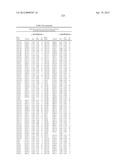 ISOLATED POLYNUCLEOTIDES AND POLYPEPTIDES, AND METHODS OF USING SAME FOR     INCREASING NITROGEN USE EFFICIENCY, YIELD, GROWTH RATE, VIGOR, BIOMASS,     OIL CONTENT, AND/OR ABIOTIC STRESS TOLERANCE diagram and image