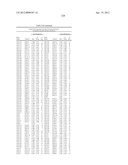 ISOLATED POLYNUCLEOTIDES AND POLYPEPTIDES, AND METHODS OF USING SAME FOR     INCREASING NITROGEN USE EFFICIENCY, YIELD, GROWTH RATE, VIGOR, BIOMASS,     OIL CONTENT, AND/OR ABIOTIC STRESS TOLERANCE diagram and image