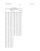 ISOLATED POLYNUCLEOTIDES AND POLYPEPTIDES, AND METHODS OF USING SAME FOR     INCREASING NITROGEN USE EFFICIENCY, YIELD, GROWTH RATE, VIGOR, BIOMASS,     OIL CONTENT, AND/OR ABIOTIC STRESS TOLERANCE diagram and image