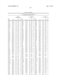 ISOLATED POLYNUCLEOTIDES AND POLYPEPTIDES, AND METHODS OF USING SAME FOR     INCREASING NITROGEN USE EFFICIENCY, YIELD, GROWTH RATE, VIGOR, BIOMASS,     OIL CONTENT, AND/OR ABIOTIC STRESS TOLERANCE diagram and image