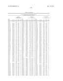 ISOLATED POLYNUCLEOTIDES AND POLYPEPTIDES, AND METHODS OF USING SAME FOR     INCREASING NITROGEN USE EFFICIENCY, YIELD, GROWTH RATE, VIGOR, BIOMASS,     OIL CONTENT, AND/OR ABIOTIC STRESS TOLERANCE diagram and image