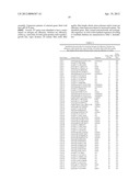 ISOLATED POLYNUCLEOTIDES AND POLYPEPTIDES, AND METHODS OF USING SAME FOR     INCREASING NITROGEN USE EFFICIENCY, YIELD, GROWTH RATE, VIGOR, BIOMASS,     OIL CONTENT, AND/OR ABIOTIC STRESS TOLERANCE diagram and image