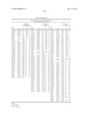 ISOLATED POLYNUCLEOTIDES AND POLYPEPTIDES, AND METHODS OF USING SAME FOR     INCREASING NITROGEN USE EFFICIENCY, YIELD, GROWTH RATE, VIGOR, BIOMASS,     OIL CONTENT, AND/OR ABIOTIC STRESS TOLERANCE diagram and image