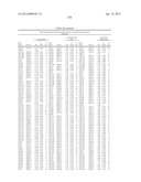 ISOLATED POLYNUCLEOTIDES AND POLYPEPTIDES, AND METHODS OF USING SAME FOR     INCREASING NITROGEN USE EFFICIENCY, YIELD, GROWTH RATE, VIGOR, BIOMASS,     OIL CONTENT, AND/OR ABIOTIC STRESS TOLERANCE diagram and image