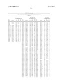 ISOLATED POLYNUCLEOTIDES AND POLYPEPTIDES, AND METHODS OF USING SAME FOR     INCREASING NITROGEN USE EFFICIENCY, YIELD, GROWTH RATE, VIGOR, BIOMASS,     OIL CONTENT, AND/OR ABIOTIC STRESS TOLERANCE diagram and image