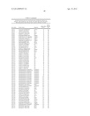 ISOLATED POLYNUCLEOTIDES AND POLYPEPTIDES, AND METHODS OF USING SAME FOR     INCREASING NITROGEN USE EFFICIENCY, YIELD, GROWTH RATE, VIGOR, BIOMASS,     OIL CONTENT, AND/OR ABIOTIC STRESS TOLERANCE diagram and image