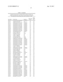 ISOLATED POLYNUCLEOTIDES AND POLYPEPTIDES, AND METHODS OF USING SAME FOR     INCREASING NITROGEN USE EFFICIENCY, YIELD, GROWTH RATE, VIGOR, BIOMASS,     OIL CONTENT, AND/OR ABIOTIC STRESS TOLERANCE diagram and image