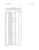 ISOLATED POLYNUCLEOTIDES AND POLYPEPTIDES, AND METHODS OF USING SAME FOR     INCREASING NITROGEN USE EFFICIENCY, YIELD, GROWTH RATE, VIGOR, BIOMASS,     OIL CONTENT, AND/OR ABIOTIC STRESS TOLERANCE diagram and image