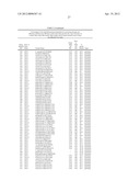 ISOLATED POLYNUCLEOTIDES AND POLYPEPTIDES, AND METHODS OF USING SAME FOR     INCREASING NITROGEN USE EFFICIENCY, YIELD, GROWTH RATE, VIGOR, BIOMASS,     OIL CONTENT, AND/OR ABIOTIC STRESS TOLERANCE diagram and image