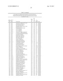 ISOLATED POLYNUCLEOTIDES AND POLYPEPTIDES, AND METHODS OF USING SAME FOR     INCREASING NITROGEN USE EFFICIENCY, YIELD, GROWTH RATE, VIGOR, BIOMASS,     OIL CONTENT, AND/OR ABIOTIC STRESS TOLERANCE diagram and image