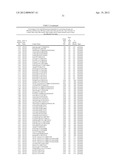 ISOLATED POLYNUCLEOTIDES AND POLYPEPTIDES, AND METHODS OF USING SAME FOR     INCREASING NITROGEN USE EFFICIENCY, YIELD, GROWTH RATE, VIGOR, BIOMASS,     OIL CONTENT, AND/OR ABIOTIC STRESS TOLERANCE diagram and image