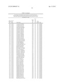 ISOLATED POLYNUCLEOTIDES AND POLYPEPTIDES, AND METHODS OF USING SAME FOR     INCREASING NITROGEN USE EFFICIENCY, YIELD, GROWTH RATE, VIGOR, BIOMASS,     OIL CONTENT, AND/OR ABIOTIC STRESS TOLERANCE diagram and image