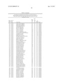 ISOLATED POLYNUCLEOTIDES AND POLYPEPTIDES, AND METHODS OF USING SAME FOR     INCREASING NITROGEN USE EFFICIENCY, YIELD, GROWTH RATE, VIGOR, BIOMASS,     OIL CONTENT, AND/OR ABIOTIC STRESS TOLERANCE diagram and image