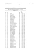 ISOLATED POLYNUCLEOTIDES AND POLYPEPTIDES, AND METHODS OF USING SAME FOR     INCREASING NITROGEN USE EFFICIENCY, YIELD, GROWTH RATE, VIGOR, BIOMASS,     OIL CONTENT, AND/OR ABIOTIC STRESS TOLERANCE diagram and image