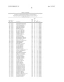 ISOLATED POLYNUCLEOTIDES AND POLYPEPTIDES, AND METHODS OF USING SAME FOR     INCREASING NITROGEN USE EFFICIENCY, YIELD, GROWTH RATE, VIGOR, BIOMASS,     OIL CONTENT, AND/OR ABIOTIC STRESS TOLERANCE diagram and image