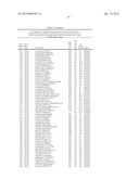 ISOLATED POLYNUCLEOTIDES AND POLYPEPTIDES, AND METHODS OF USING SAME FOR     INCREASING NITROGEN USE EFFICIENCY, YIELD, GROWTH RATE, VIGOR, BIOMASS,     OIL CONTENT, AND/OR ABIOTIC STRESS TOLERANCE diagram and image