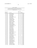 ISOLATED POLYNUCLEOTIDES AND POLYPEPTIDES, AND METHODS OF USING SAME FOR     INCREASING NITROGEN USE EFFICIENCY, YIELD, GROWTH RATE, VIGOR, BIOMASS,     OIL CONTENT, AND/OR ABIOTIC STRESS TOLERANCE diagram and image