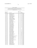 ISOLATED POLYNUCLEOTIDES AND POLYPEPTIDES, AND METHODS OF USING SAME FOR     INCREASING NITROGEN USE EFFICIENCY, YIELD, GROWTH RATE, VIGOR, BIOMASS,     OIL CONTENT, AND/OR ABIOTIC STRESS TOLERANCE diagram and image