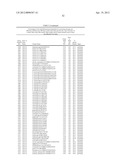 ISOLATED POLYNUCLEOTIDES AND POLYPEPTIDES, AND METHODS OF USING SAME FOR     INCREASING NITROGEN USE EFFICIENCY, YIELD, GROWTH RATE, VIGOR, BIOMASS,     OIL CONTENT, AND/OR ABIOTIC STRESS TOLERANCE diagram and image