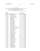 ISOLATED POLYNUCLEOTIDES AND POLYPEPTIDES, AND METHODS OF USING SAME FOR     INCREASING NITROGEN USE EFFICIENCY, YIELD, GROWTH RATE, VIGOR, BIOMASS,     OIL CONTENT, AND/OR ABIOTIC STRESS TOLERANCE diagram and image