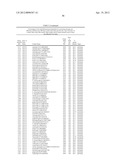 ISOLATED POLYNUCLEOTIDES AND POLYPEPTIDES, AND METHODS OF USING SAME FOR     INCREASING NITROGEN USE EFFICIENCY, YIELD, GROWTH RATE, VIGOR, BIOMASS,     OIL CONTENT, AND/OR ABIOTIC STRESS TOLERANCE diagram and image