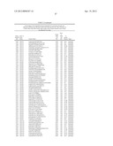 ISOLATED POLYNUCLEOTIDES AND POLYPEPTIDES, AND METHODS OF USING SAME FOR     INCREASING NITROGEN USE EFFICIENCY, YIELD, GROWTH RATE, VIGOR, BIOMASS,     OIL CONTENT, AND/OR ABIOTIC STRESS TOLERANCE diagram and image