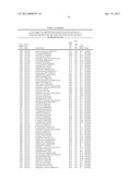 ISOLATED POLYNUCLEOTIDES AND POLYPEPTIDES, AND METHODS OF USING SAME FOR     INCREASING NITROGEN USE EFFICIENCY, YIELD, GROWTH RATE, VIGOR, BIOMASS,     OIL CONTENT, AND/OR ABIOTIC STRESS TOLERANCE diagram and image