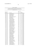 ISOLATED POLYNUCLEOTIDES AND POLYPEPTIDES, AND METHODS OF USING SAME FOR     INCREASING NITROGEN USE EFFICIENCY, YIELD, GROWTH RATE, VIGOR, BIOMASS,     OIL CONTENT, AND/OR ABIOTIC STRESS TOLERANCE diagram and image