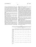 ISOLATED POLYNUCLEOTIDES AND POLYPEPTIDES, AND METHODS OF USING SAME FOR     INCREASING NITROGEN USE EFFICIENCY, YIELD, GROWTH RATE, VIGOR, BIOMASS,     OIL CONTENT, AND/OR ABIOTIC STRESS TOLERANCE diagram and image