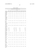 ISOLATED POLYNUCLEOTIDES AND POLYPEPTIDES, AND METHODS OF USING SAME FOR     INCREASING NITROGEN USE EFFICIENCY, YIELD, GROWTH RATE, VIGOR, BIOMASS,     OIL CONTENT, AND/OR ABIOTIC STRESS TOLERANCE diagram and image