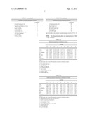 ISOLATED POLYNUCLEOTIDES AND POLYPEPTIDES, AND METHODS OF USING SAME FOR     INCREASING NITROGEN USE EFFICIENCY, YIELD, GROWTH RATE, VIGOR, BIOMASS,     OIL CONTENT, AND/OR ABIOTIC STRESS TOLERANCE diagram and image