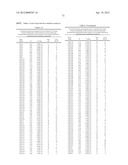 ISOLATED POLYNUCLEOTIDES AND POLYPEPTIDES, AND METHODS OF USING SAME FOR     INCREASING NITROGEN USE EFFICIENCY, YIELD, GROWTH RATE, VIGOR, BIOMASS,     OIL CONTENT, AND/OR ABIOTIC STRESS TOLERANCE diagram and image