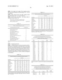 ISOLATED POLYNUCLEOTIDES AND POLYPEPTIDES, AND METHODS OF USING SAME FOR     INCREASING NITROGEN USE EFFICIENCY, YIELD, GROWTH RATE, VIGOR, BIOMASS,     OIL CONTENT, AND/OR ABIOTIC STRESS TOLERANCE diagram and image