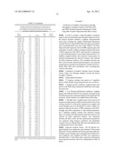 ISOLATED POLYNUCLEOTIDES AND POLYPEPTIDES, AND METHODS OF USING SAME FOR     INCREASING NITROGEN USE EFFICIENCY, YIELD, GROWTH RATE, VIGOR, BIOMASS,     OIL CONTENT, AND/OR ABIOTIC STRESS TOLERANCE diagram and image