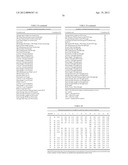 ISOLATED POLYNUCLEOTIDES AND POLYPEPTIDES, AND METHODS OF USING SAME FOR     INCREASING NITROGEN USE EFFICIENCY, YIELD, GROWTH RATE, VIGOR, BIOMASS,     OIL CONTENT, AND/OR ABIOTIC STRESS TOLERANCE diagram and image