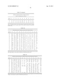 ISOLATED POLYNUCLEOTIDES AND POLYPEPTIDES, AND METHODS OF USING SAME FOR     INCREASING NITROGEN USE EFFICIENCY, YIELD, GROWTH RATE, VIGOR, BIOMASS,     OIL CONTENT, AND/OR ABIOTIC STRESS TOLERANCE diagram and image