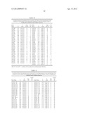 ISOLATED POLYNUCLEOTIDES AND POLYPEPTIDES, AND METHODS OF USING SAME FOR     INCREASING NITROGEN USE EFFICIENCY, YIELD, GROWTH RATE, VIGOR, BIOMASS,     OIL CONTENT, AND/OR ABIOTIC STRESS TOLERANCE diagram and image