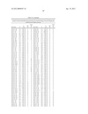 ISOLATED POLYNUCLEOTIDES AND POLYPEPTIDES, AND METHODS OF USING SAME FOR     INCREASING NITROGEN USE EFFICIENCY, YIELD, GROWTH RATE, VIGOR, BIOMASS,     OIL CONTENT, AND/OR ABIOTIC STRESS TOLERANCE diagram and image