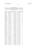 ISOLATED POLYNUCLEOTIDES AND POLYPEPTIDES, AND METHODS OF USING SAME FOR     INCREASING NITROGEN USE EFFICIENCY, YIELD, GROWTH RATE, VIGOR, BIOMASS,     OIL CONTENT, AND/OR ABIOTIC STRESS TOLERANCE diagram and image