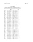 ISOLATED POLYNUCLEOTIDES AND POLYPEPTIDES, AND METHODS OF USING SAME FOR     INCREASING NITROGEN USE EFFICIENCY, YIELD, GROWTH RATE, VIGOR, BIOMASS,     OIL CONTENT, AND/OR ABIOTIC STRESS TOLERANCE diagram and image