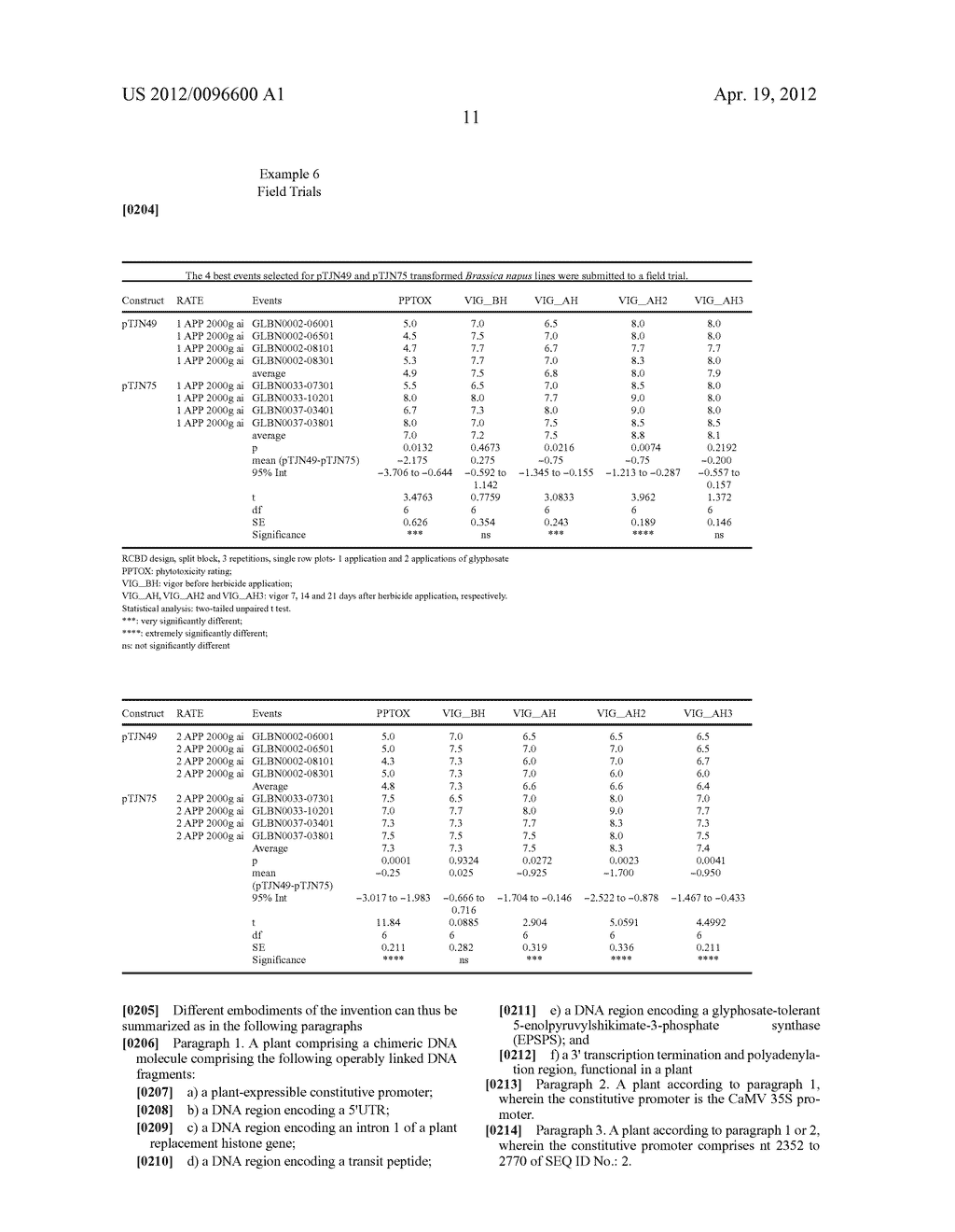 METHODS AND MEANS FOR OBTAINING PLANTS WITH ENHANCED GLYPHOSATE TOLERANCE - diagram, schematic, and image 13