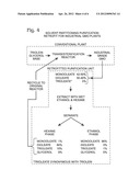 METHOD OF FORMULATING A FUEL COMPOSITION FOR USE IN INTERNAL-COMBUSTION     ENGINES diagram and image