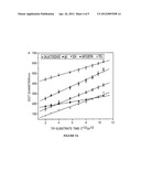 Multiplexed Biomolecule Arrays Made By Polymer Pen Lithography diagram and image