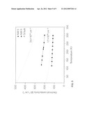 NANOMESH PHONONIC STRUCTURES FOR LOW THERMAL CONDUCTIVITY AND     THERMOELECTRIC ENERGY CONVERSION MATERIALS diagram and image