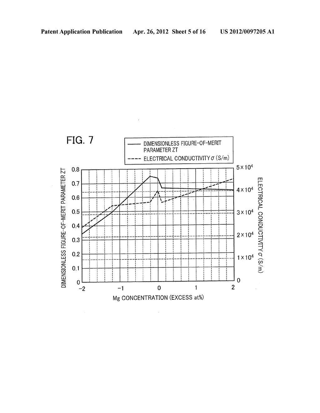 MAGNESIUM-SILICON COMPOSITE MATERIAL AND PROCESS FOR PRODUCING SAME, AND     THERMOELECTRIC CONVERSION MATERIAL, THERMOELECTRIC CONVERSION ELEMENT,     AND THERMOELECTRIC CONVERSION MODULE EACH COMPRISING OR INCLUDING THE     COMPOSITE MATERIAL - diagram, schematic, and image 06