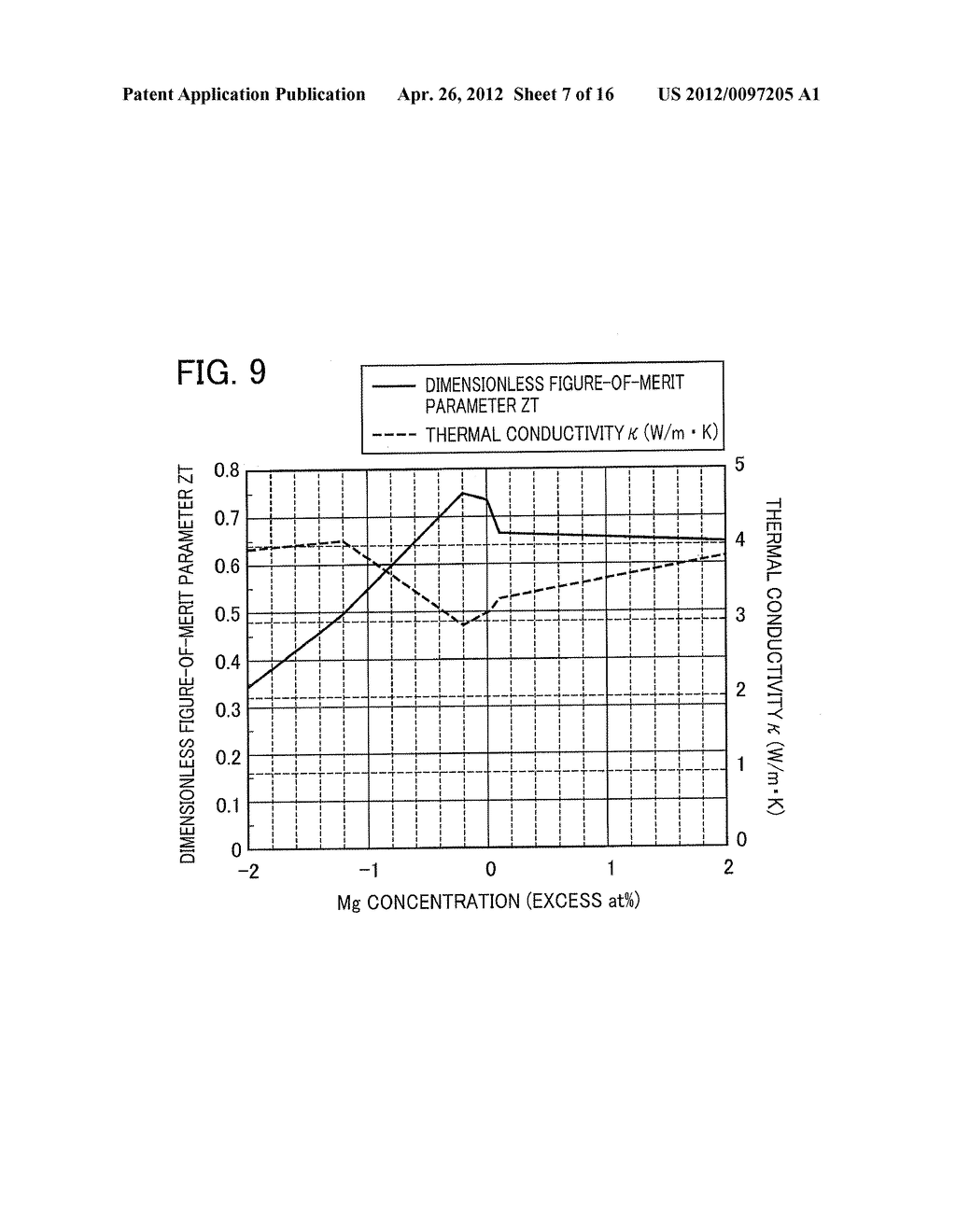 MAGNESIUM-SILICON COMPOSITE MATERIAL AND PROCESS FOR PRODUCING SAME, AND     THERMOELECTRIC CONVERSION MATERIAL, THERMOELECTRIC CONVERSION ELEMENT,     AND THERMOELECTRIC CONVERSION MODULE EACH COMPRISING OR INCLUDING THE     COMPOSITE MATERIAL - diagram, schematic, and image 08