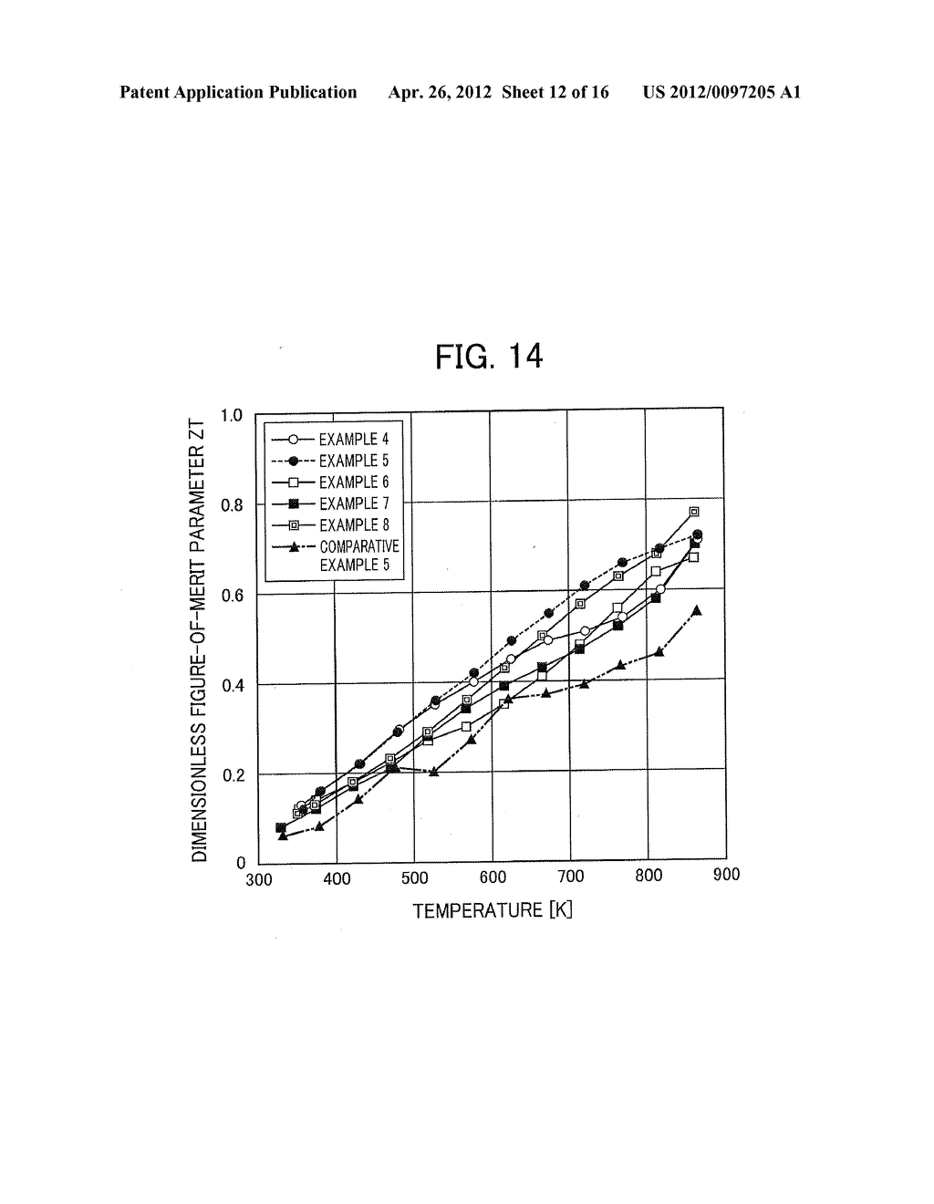 MAGNESIUM-SILICON COMPOSITE MATERIAL AND PROCESS FOR PRODUCING SAME, AND     THERMOELECTRIC CONVERSION MATERIAL, THERMOELECTRIC CONVERSION ELEMENT,     AND THERMOELECTRIC CONVERSION MODULE EACH COMPRISING OR INCLUDING THE     COMPOSITE MATERIAL - diagram, schematic, and image 13